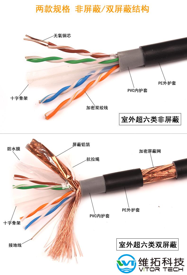 屏蔽网线和非屏蔽网线的区别